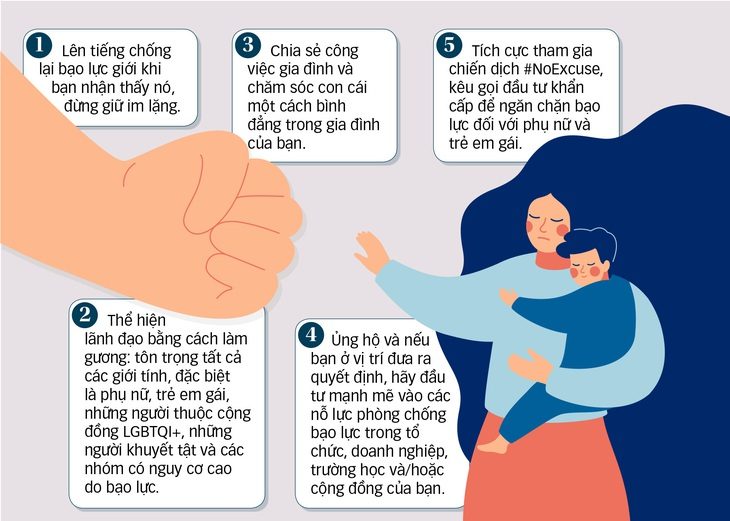 16 ngày hành động chấm dứt bạo lực giới- Ảnh 1. 5 hành động dễ dàng chống bạo lực giới - Đồ họa: TẤN ĐẠT
