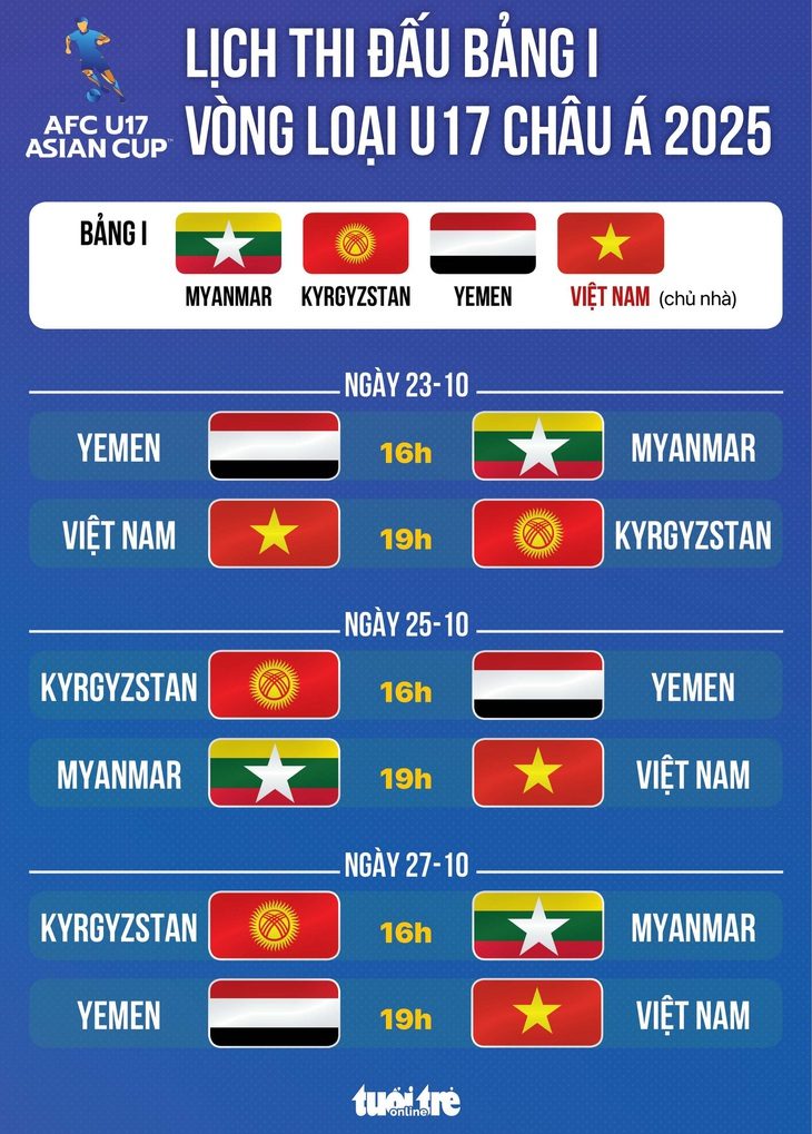 Lịch thi đấu U17 Việt Nam tại vòng loại U17 châu Á 2025 - Ảnh 1. Lịch thi đấu U17 Việt Nam tại vòng loại U17 châu Á 2025 - Ảnh 1.